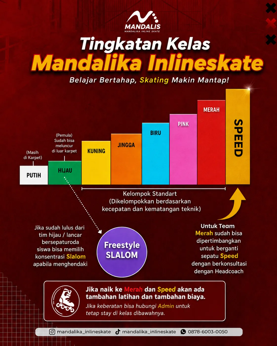 Tingkatan Kelas Mandalis (TERBARU 2026)